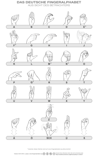 fingeralphabet